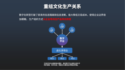 數(shù)字文化創(chuàng)意內(nèi)容應(yīng)用服務(wù) 最新動(dòng)態(tài)與未來(lái)趨勢(shì)