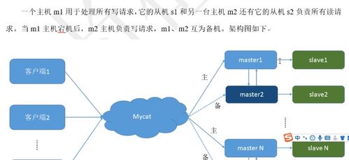 分布式數據庫集群架構工作筆記0016 高可用、海量存儲與垂直分庫劃分原則