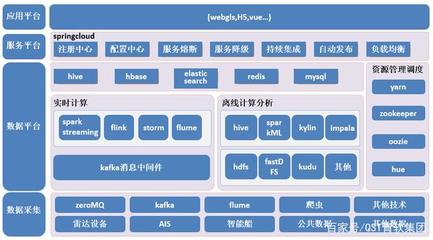 社會(huì)輿情監(jiān)控與分析系統(tǒng) 數(shù)據(jù)處理與存儲(chǔ)支持服務(wù)的產(chǎn)業(yè)實(shí)踐與案例分析
