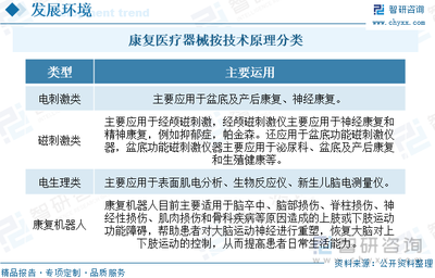 2022年中國康復(fù)醫(yī)療器械行業(yè)全景速覽 多方利好助力市場前景廣闊