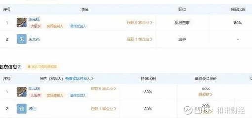陳光標的商業沉浮 從“中國首善”到爭議人物，資本縮水下的保健品與電器配件生意經