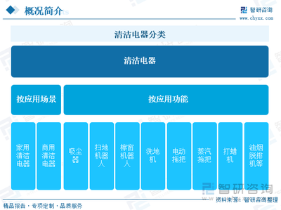 趨勢研判!2024年中國清潔電器行業(yè)產(chǎn)業(yè)鏈圖譜、零售額、消費格局及發(fā)展趨勢分析:清潔電器產(chǎn)品推新選代加速,品牌出海熱潮翻涌[圖]