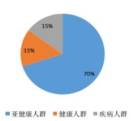 把握家用保健電器具制造行業(yè)新機遇 聚焦保健電器配件的創(chuàng)新與升級